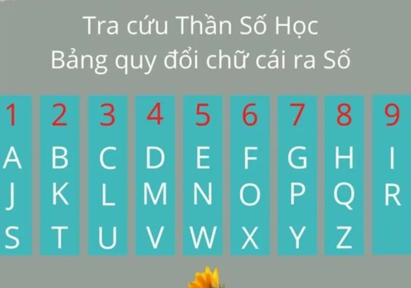 bảng tên thần số học