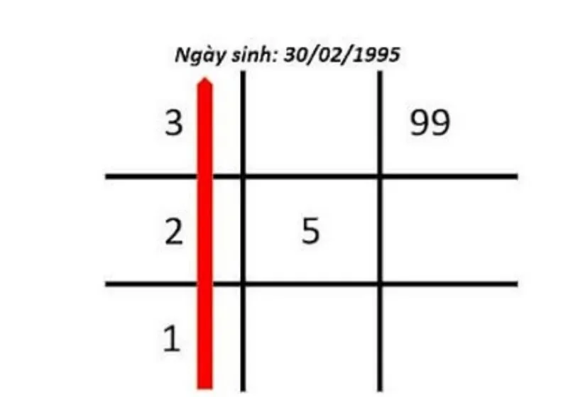 mũi tên thần số học là gì