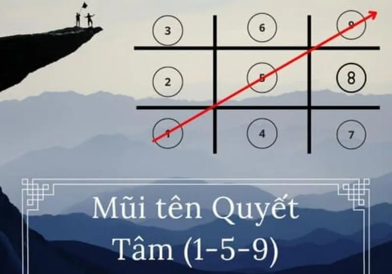 mũi tên thần số học là gì