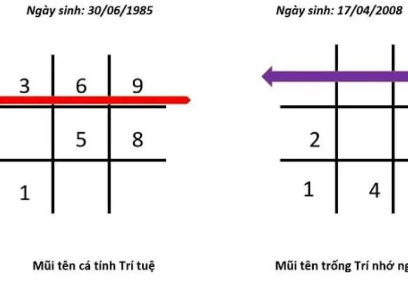 mũi tên thần số học là gì