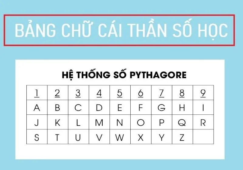 tính chỉ số linh hồn