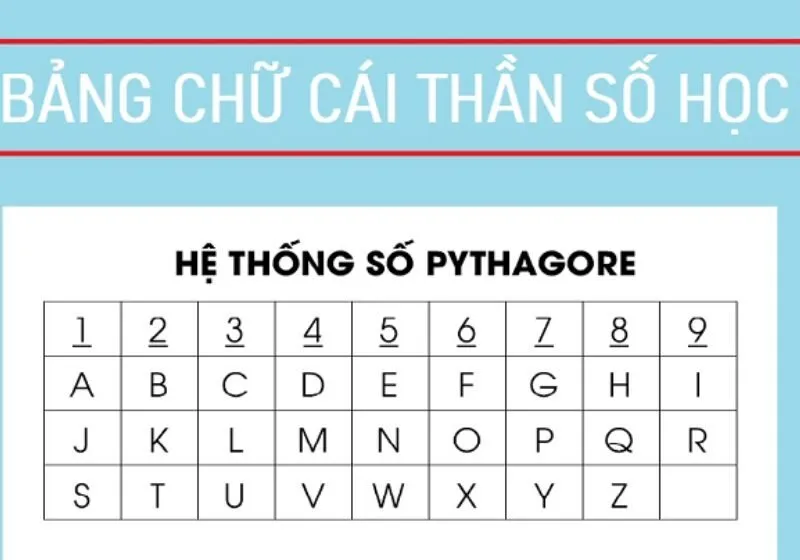 tính chỉ số nhân cách online