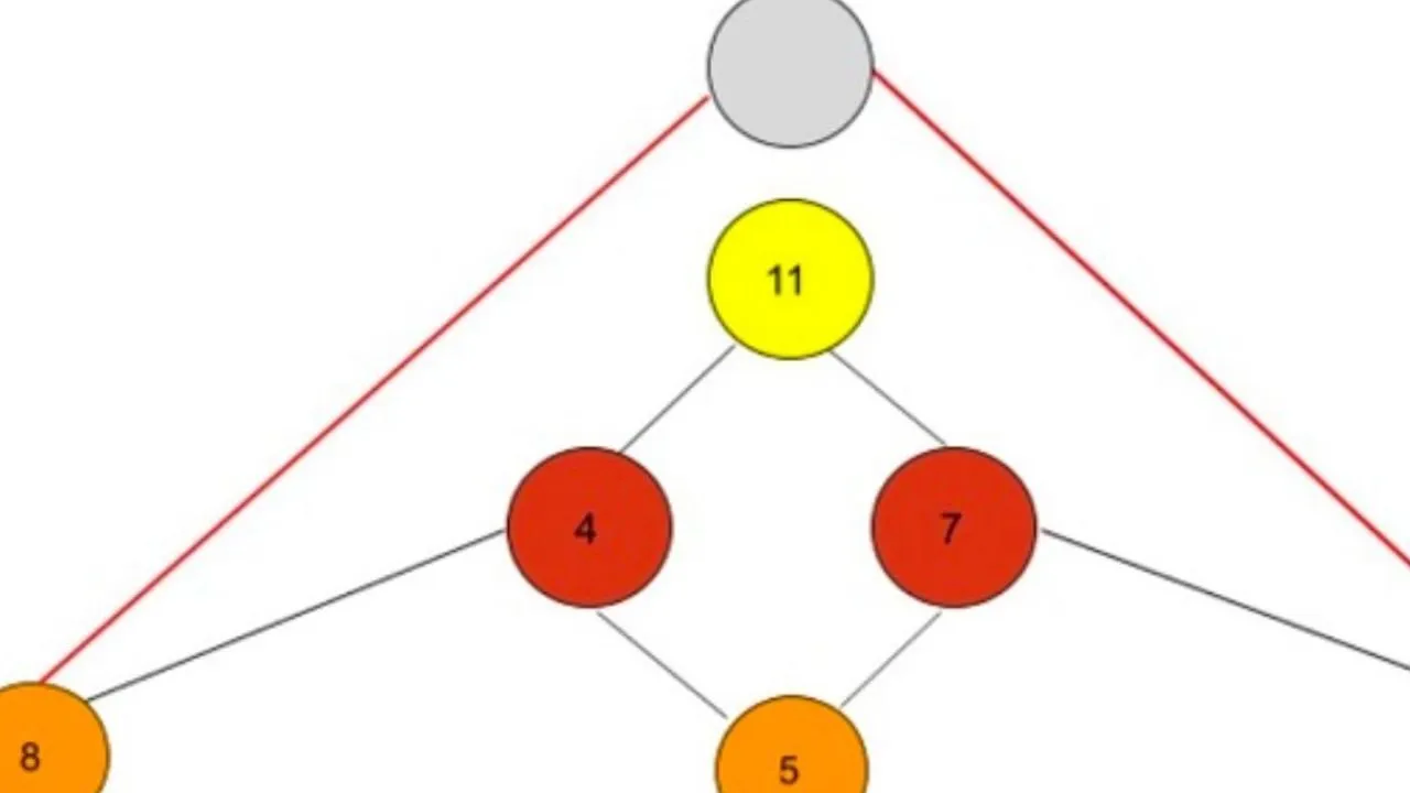 kim tự tháp thần số học