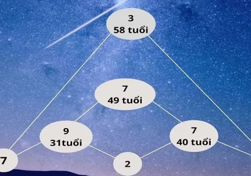 thần số học là gì